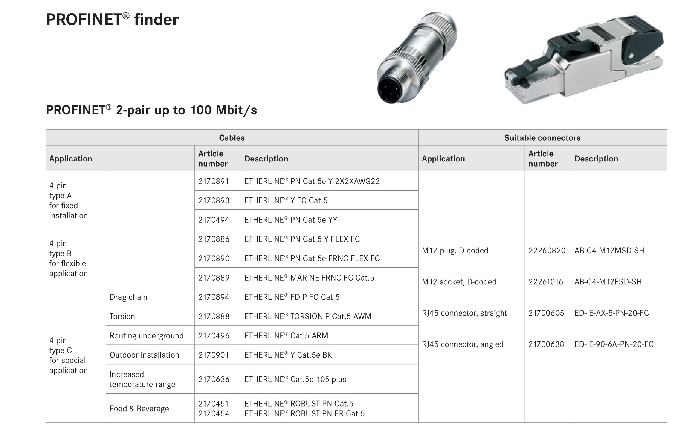 Despre cablurile de PROFINET