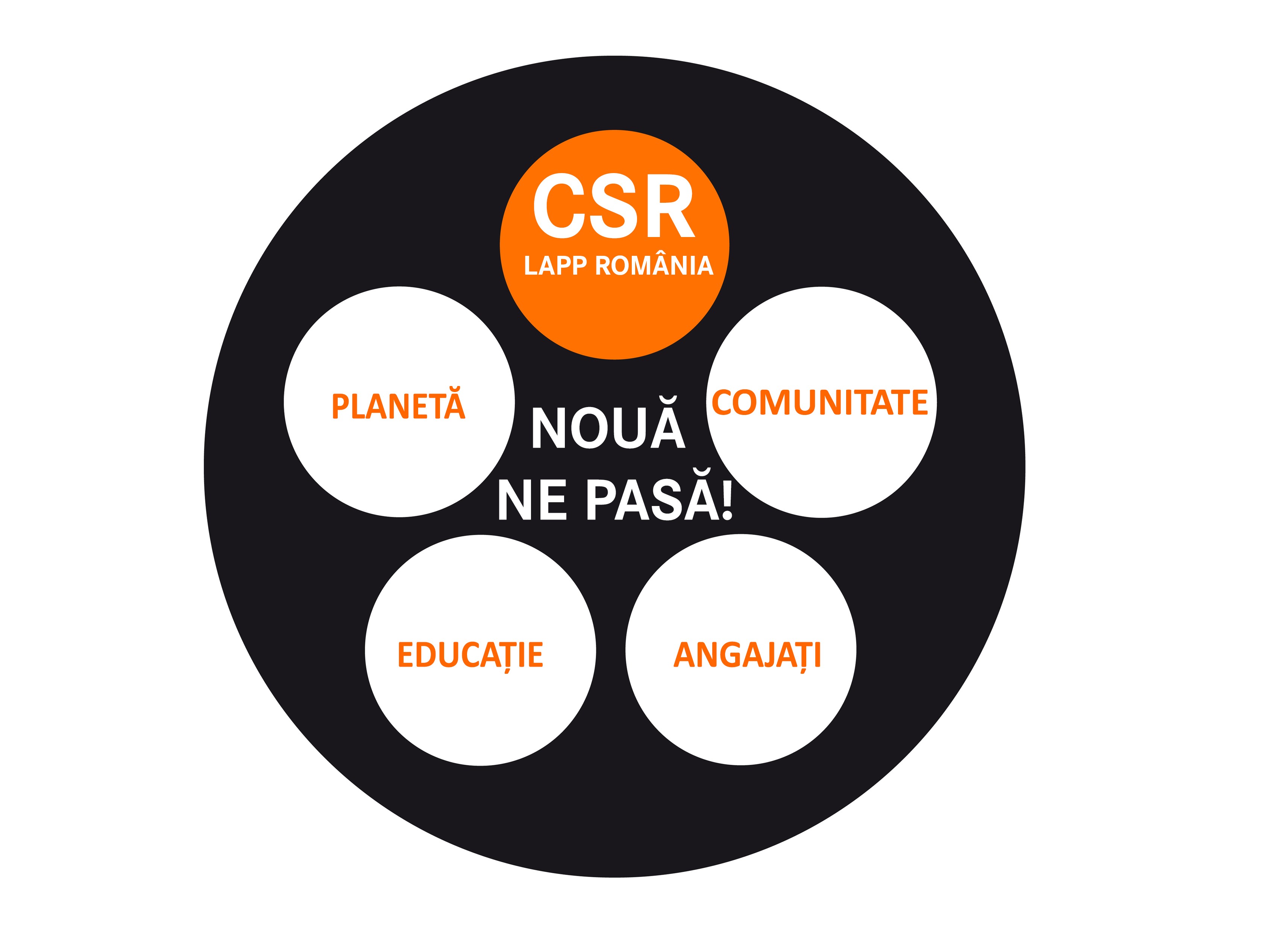 CSR