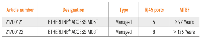 Table ETHERLINE® ACCESS M05T/M08T