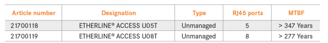 Table ETHERLINE® ACCESS U05T/U08T Table ETHERLINE® ACCESS U05T/U08T
