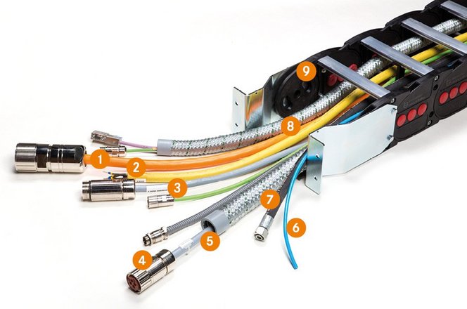 Ölflex@ Connect Ölflex@ Connect